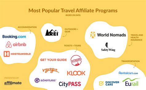 traveling affiliate programs